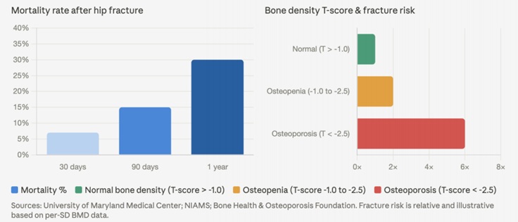 Bone Density